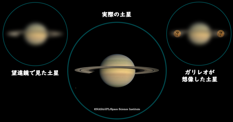 実際の土星と望遠鏡で見た土星