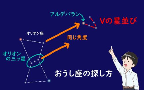 知って楽しいおうし座 探し方から神話 宇宙の話まで