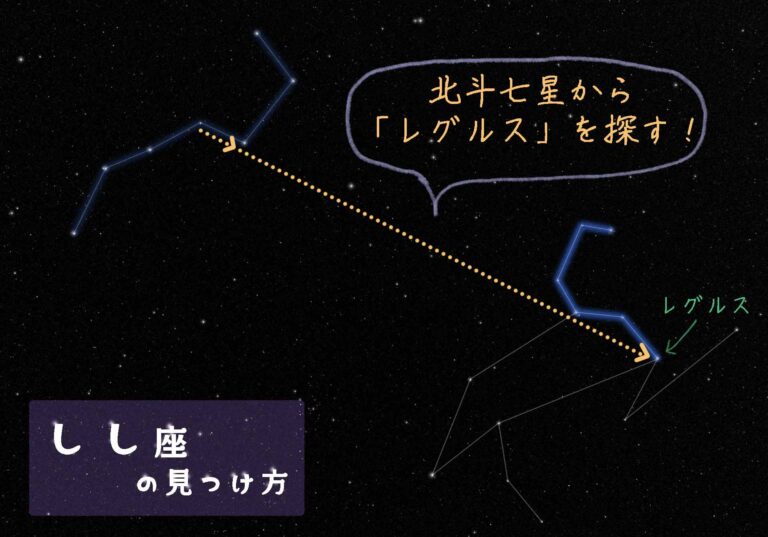 知って楽しいしし座-探し方から神話・宇宙の話まで | 宇宙の窓をのぞいてみたら