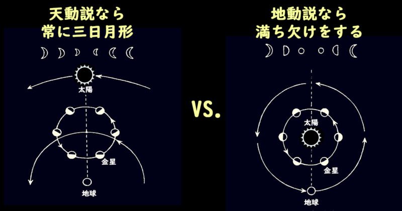 天動説ってなぜわかったの? | 宇宙の窓をのぞいてみたら